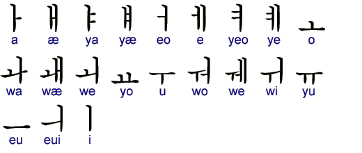 korean alphabet